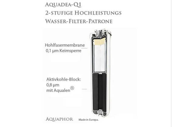 Aquadea-Okato-Style-Tafelbladfilter-drinkwaterfilter-filter-cartridge-Q1-doorsnede