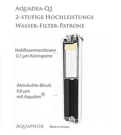 Aquadea filterpatroon Q1